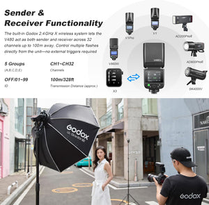 Godox V480 Flash a Slitta TTL HSS al Litio per Canon, Sony, Nikon, Fujifilm e Panasonic – GN60 professionale