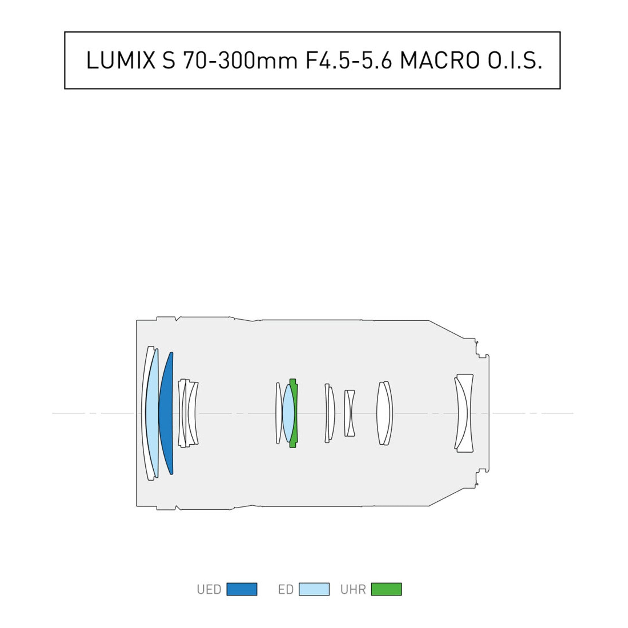 Panasonic Lumix S 70–300mm F4.5–5.6 Macro O.I.S. obiettivo telezoom L-Mount full frame stabilizzato e versatile