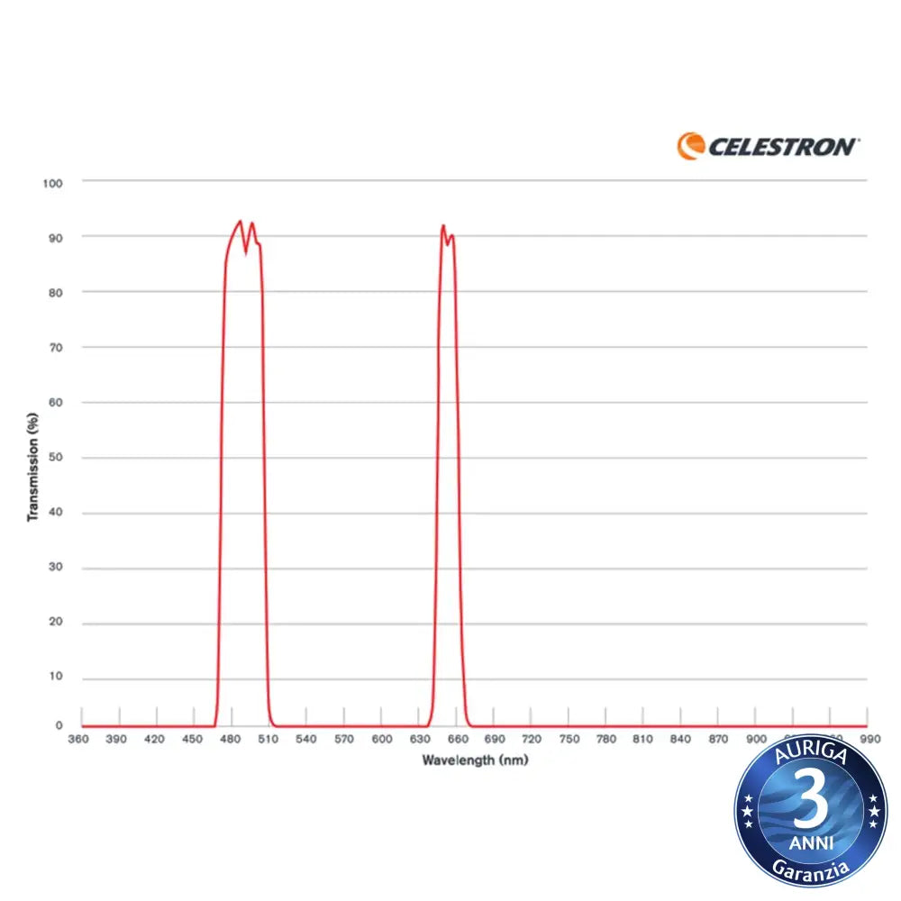 Celestron Filtro Nebulare Per Origin