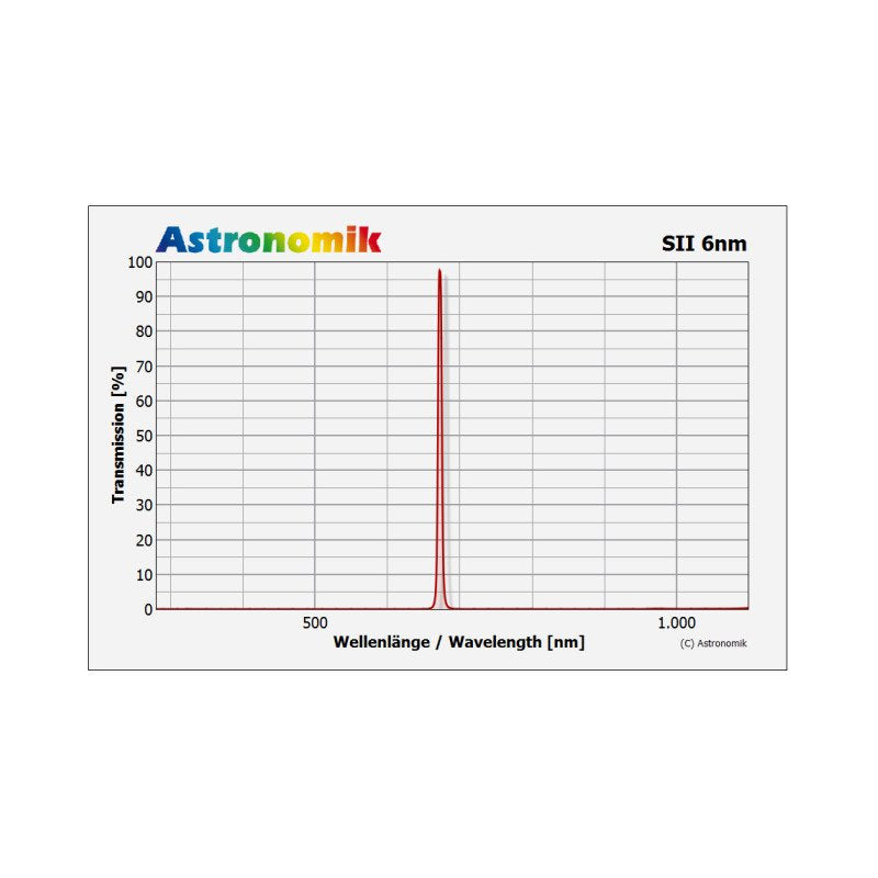 Astronomik Filtro SII 6nm CCD T2