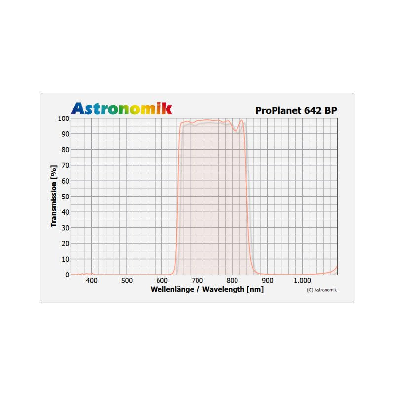 Astronomik Filtro passa IR ProPlanet 642 BP SC