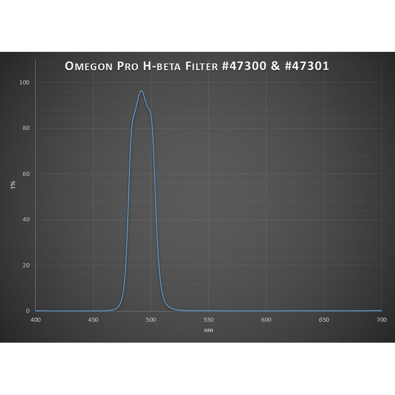 Omegon Filtro Pro H-Beta 2''