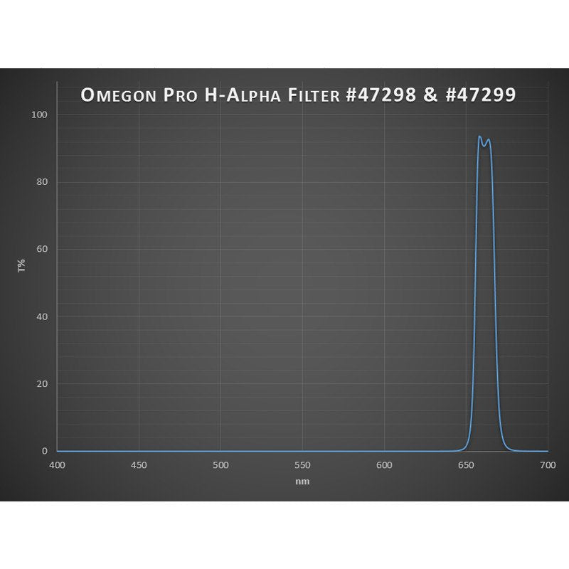 Omegon Filtro Pro H-Alpha 1.25''