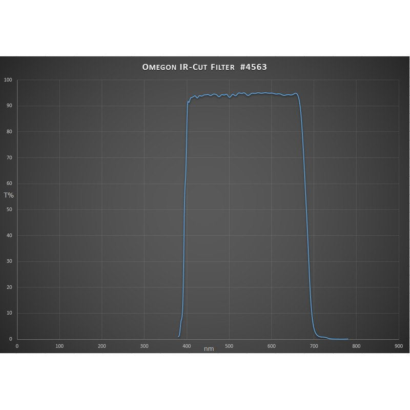 Omegon Filtro anti-infrarossi