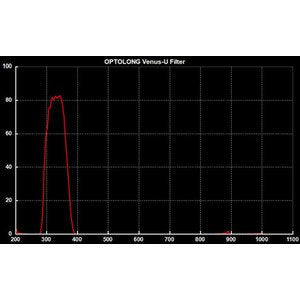 Optolong Filtro Venus U-Filter 2''