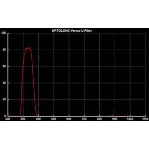 Optolong Filtro Venus U-Filter 2''