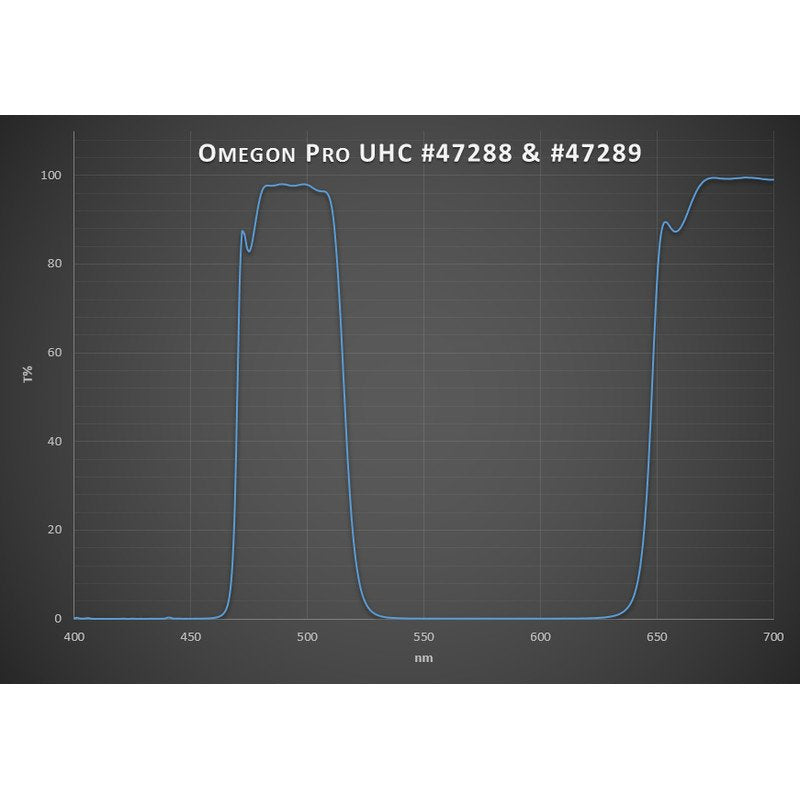 Omegon Filtro Pro UHC 1.25''