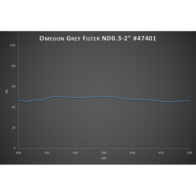 Omegon Filtro lunare Premium 50% Transmissione 2''