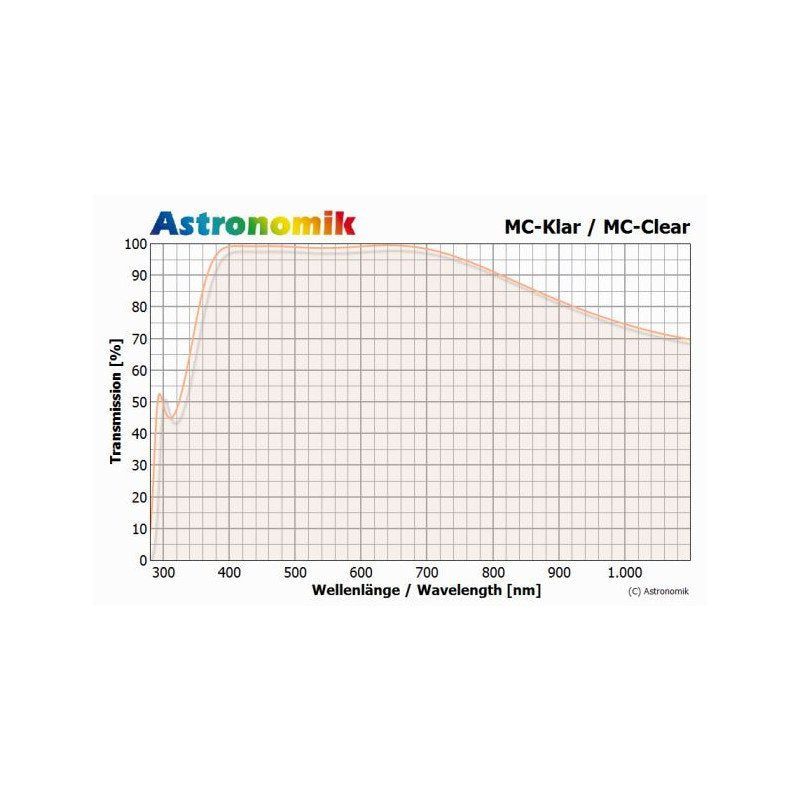 Astronomik MC Filtro trasparente T2 (M42x0,75)