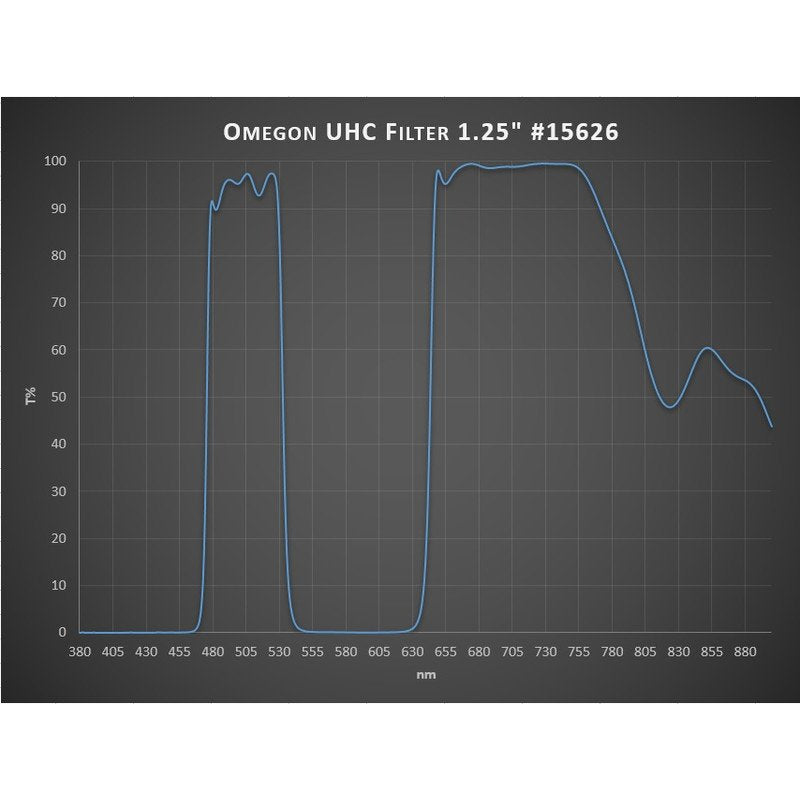 Omegon Filtro UHC 1.25"