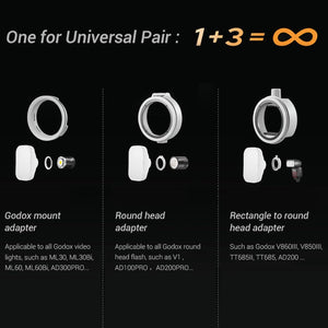 Godox ML-CS1625 Softbox portatile 16×25 cm per ML30, ML60, V1, V1Pro e V100 – Luce morbida e uniforme