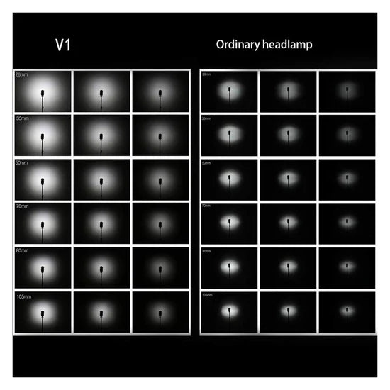 Godox V1 flash a slitta TTL HSS con testa rotonda per Canon Nikon Sony Fujifilm Olympus Panasonic