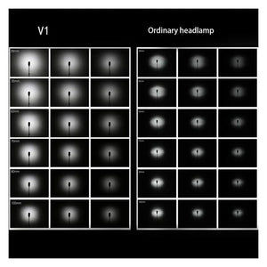 Godox V1 flash a slitta TTL HSS con testa rotonda per Canon Nikon Sony Fujifilm Olympus Panasonic
