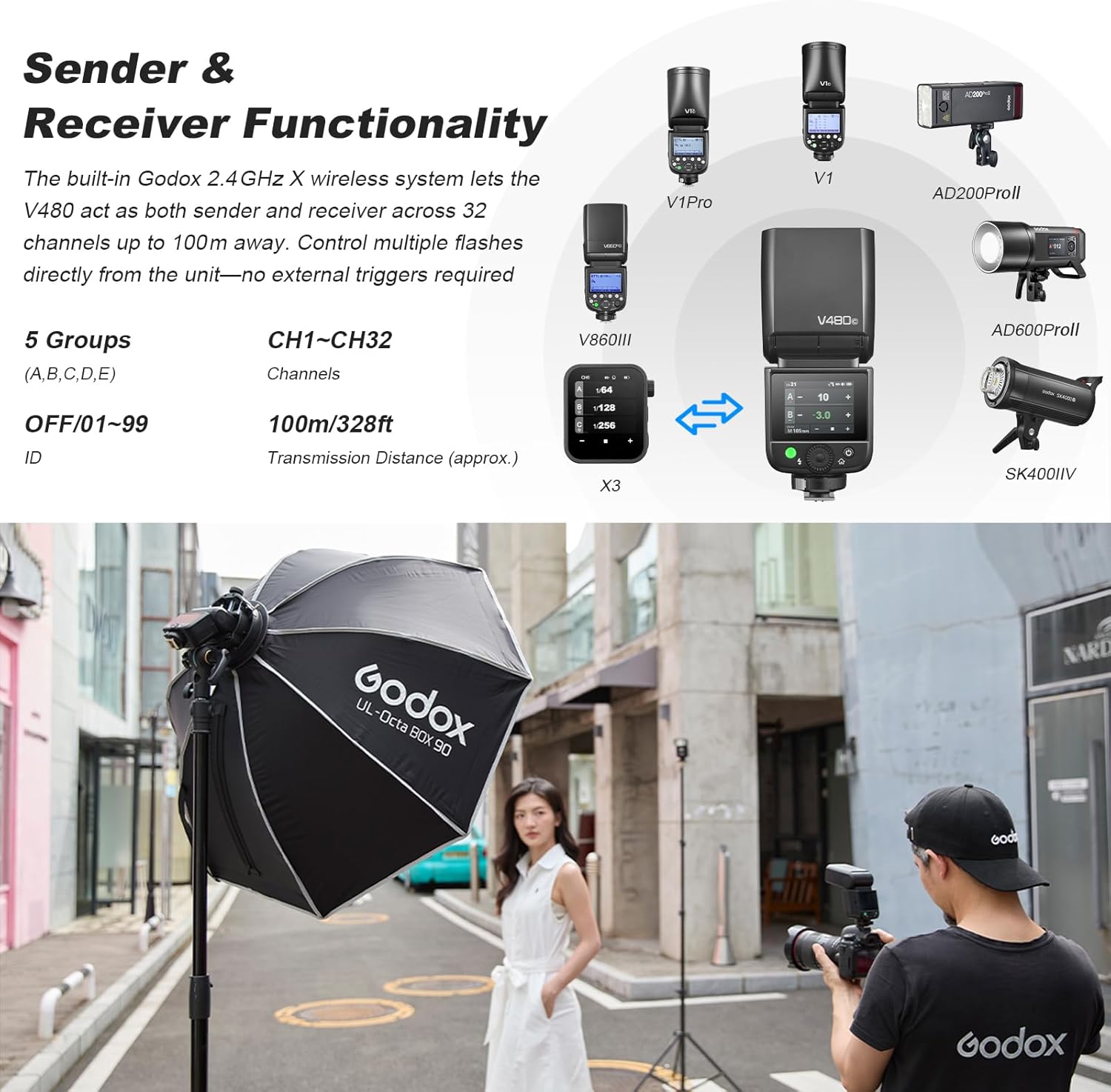 Godox V480 Flash a Slitta TTL HSS al Litio per Canon, Sony, Nikon, Fujifilm e Panasonic – GN60 professionale