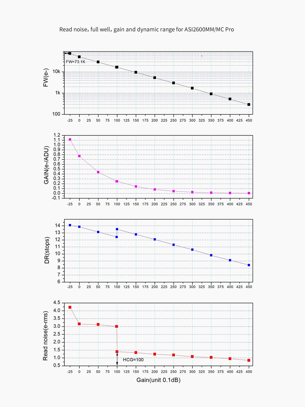 ZWO ASI2600MM-P25 camera monocromatica CMOS 25 MP raffreddata