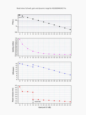 ZWO ASI2600MM-P25 camera monocromatica CMOS 25 MP raffreddata