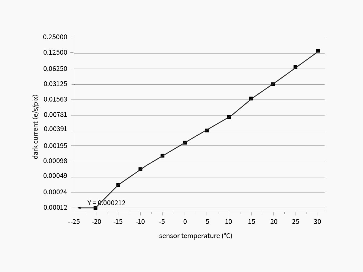 ZWO ASI2600MM-P25 camera monocromatica CMOS 25 MP raffreddata