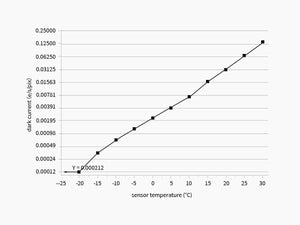 ZWO ASI2600MM-P25 camera monocromatica CMOS 25 MP raffreddata