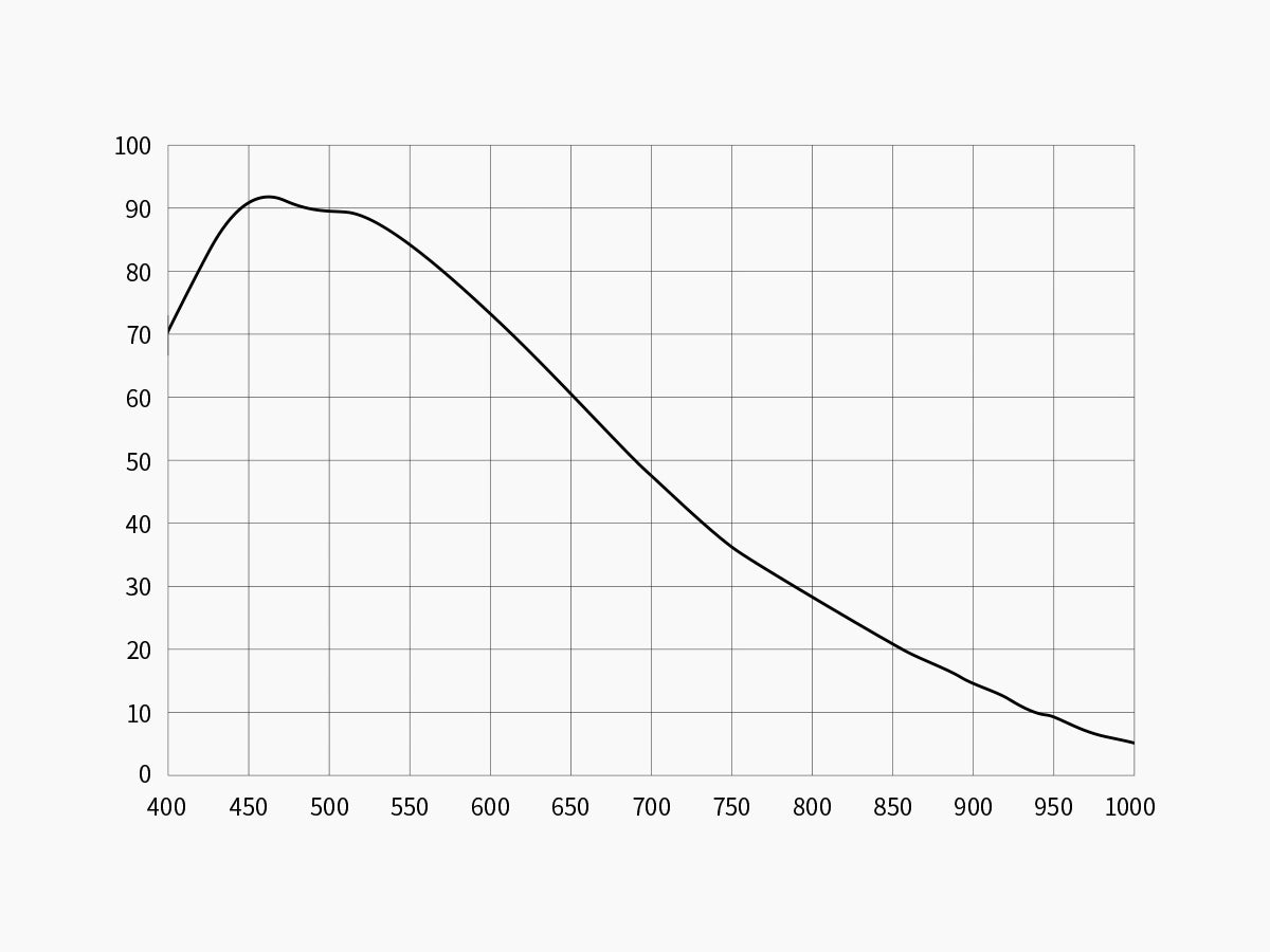 ZWO ASI2600MM-P25 camera monocromatica CMOS 25 MP raffreddata