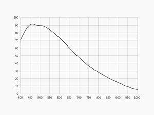 ZWO ASI2600MM-P25 camera monocromatica CMOS 25 MP raffreddata