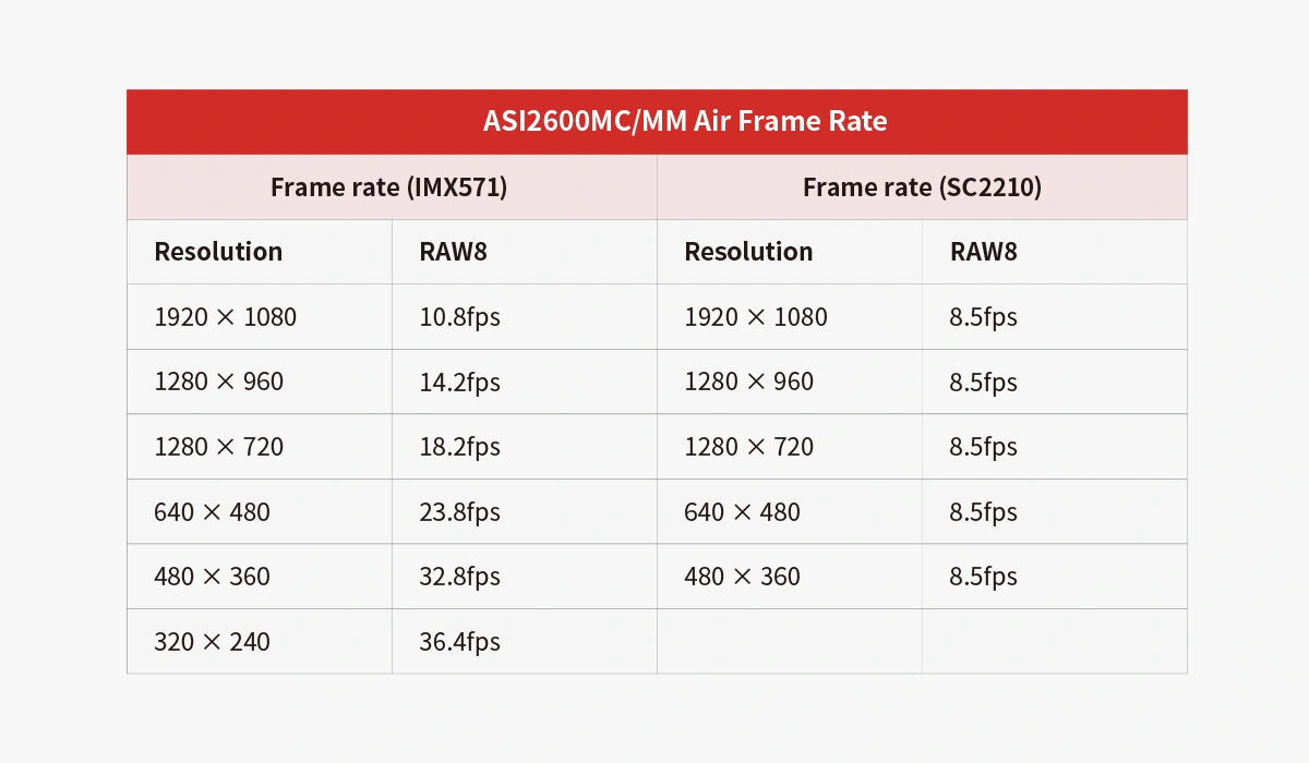 ZWO ASI2600MM Air camera astronomica monocromatica APS-C