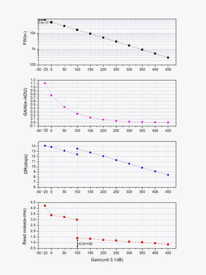ZWO ASI2600MM Air camera astronomica monocromatica APS-C
