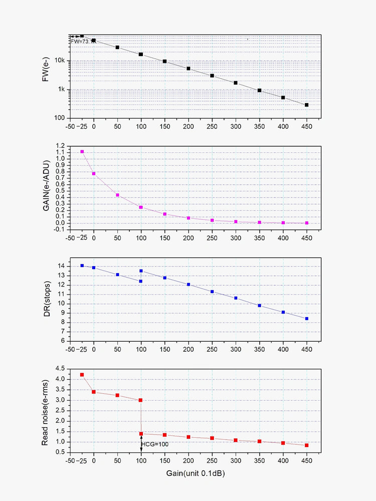 ZWO ASI2600MM Air camera astronomica monocromatica APS-C