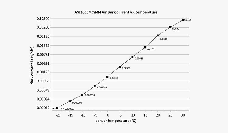 ZWO ASI2600MM Air camera astronomica monocromatica APS-C