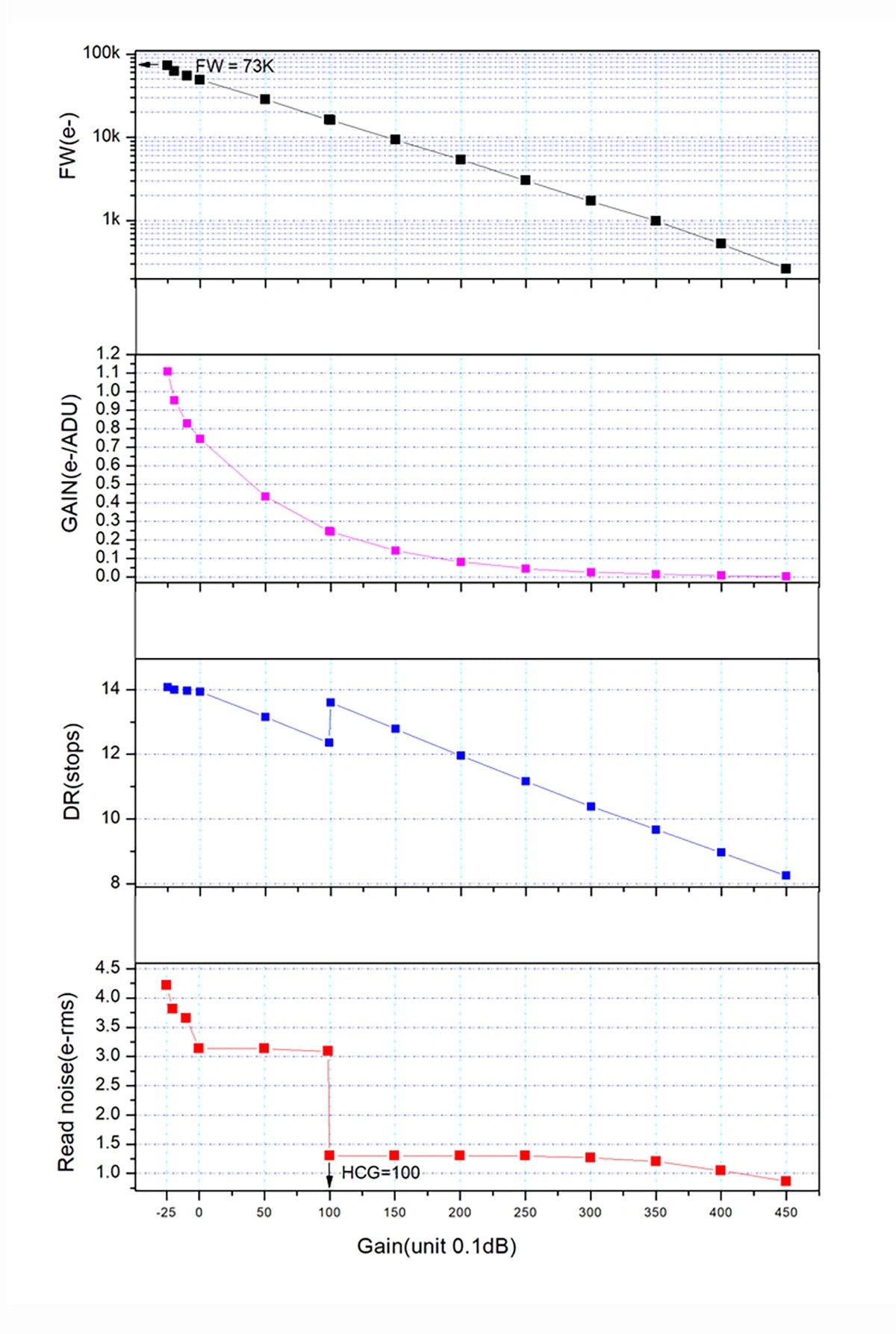 ZWO ASI2600MM Duo fotocamera astronomica monocromatica APS-C