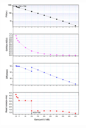 ZWO ASI2600MM Duo fotocamera astronomica monocromatica APS-C