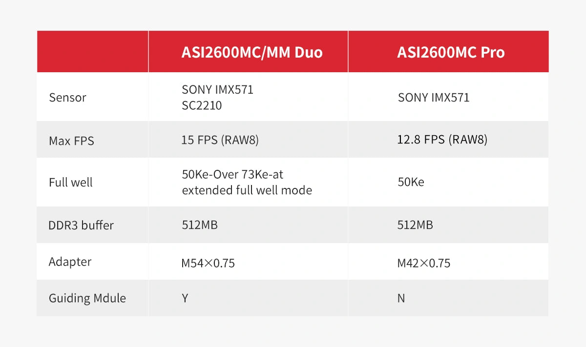 ZWO ASI2600MM Duo fotocamera astronomica monocromatica APS-C
