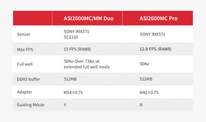 ZWO ASI2600MM Duo fotocamera astronomica monocromatica APS-C