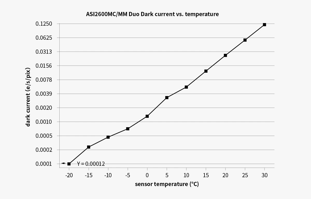 ZWO ASI2600MM Duo fotocamera astronomica monocromatica APS-C