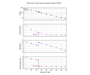 ZWO ASI294MC Pro fotocamera astronomica a colori