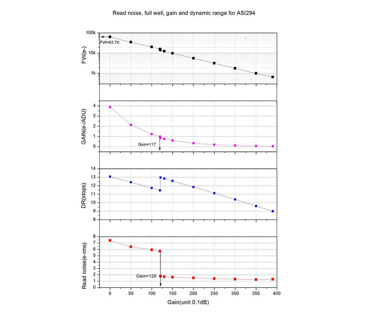 ZWO ASI294MC Pro fotocamera astronomica a colori
