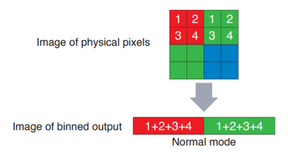 ZWO ASI294MM Pro fotocamera astronomica monocromatica