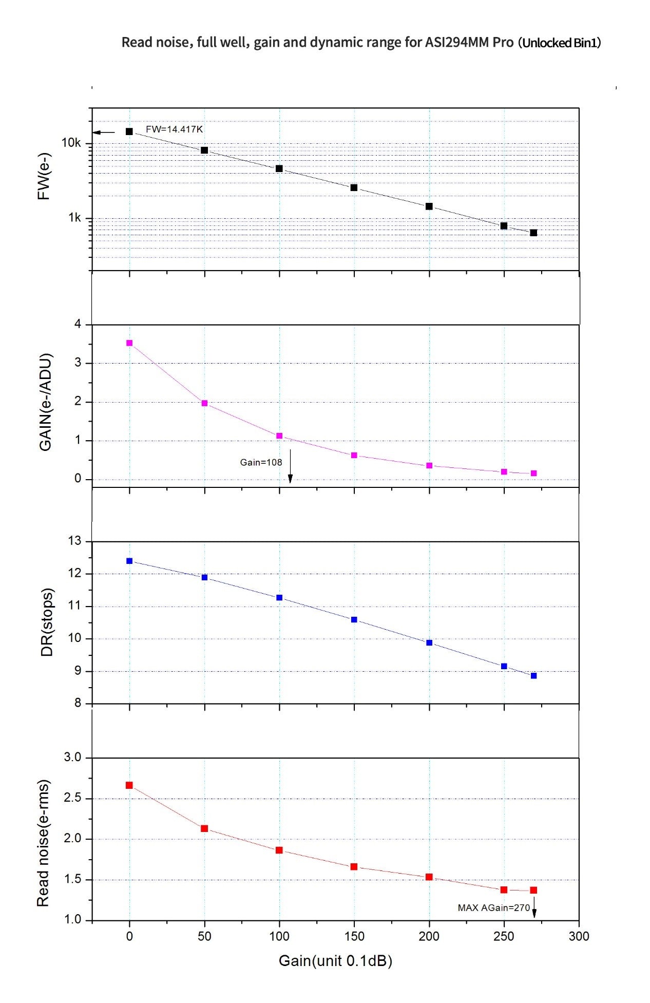 ZWO ASI294MM Pro fotocamera astronomica monocromatica
