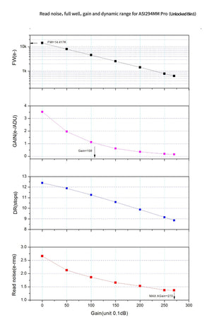 ZWO ASI294MM Pro fotocamera astronomica monocromatica