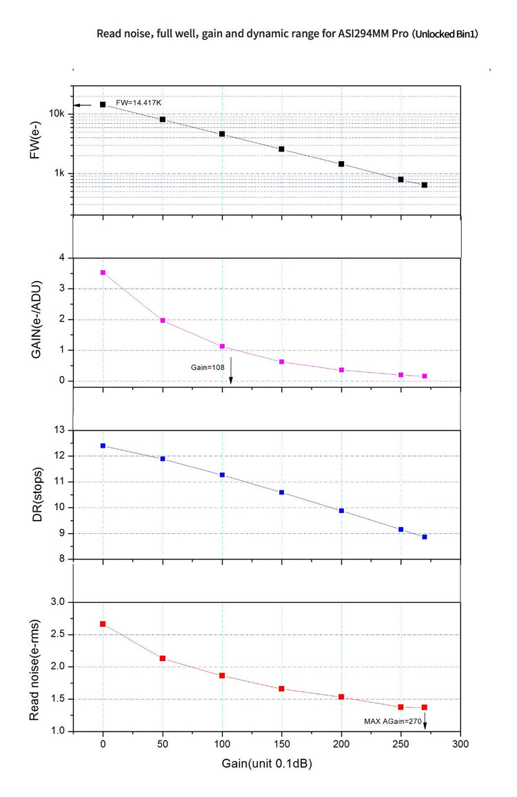 ZWO ASI294MM Pro fotocamera astronomica monocromatica