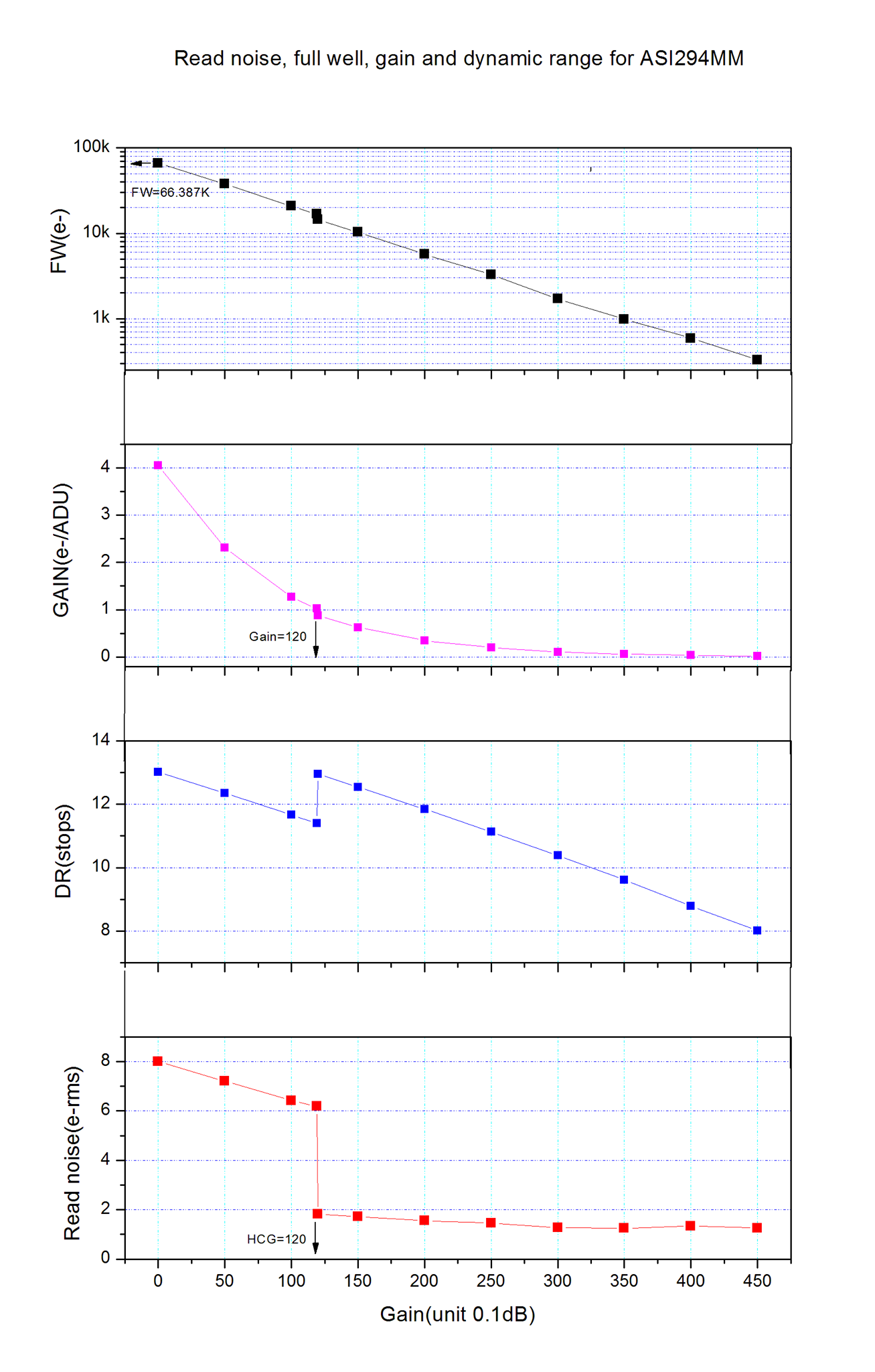 ZWO ASI294MM Pro fotocamera astronomica monocromatica