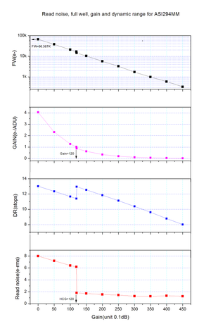 ZWO ASI294MM Pro fotocamera astronomica monocromatica