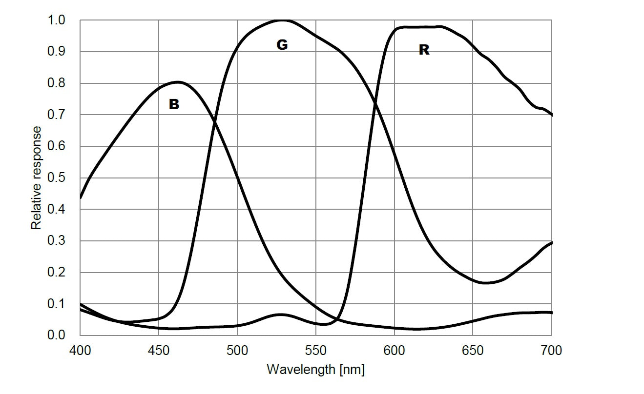 ZWO ASI294MM Pro fotocamera astronomica monocromatica
