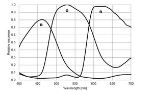 ZWO ASI294MM Pro fotocamera astronomica monocromatica