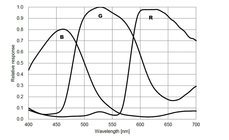 ZWO ASI294MM Pro fotocamera astronomica monocromatica