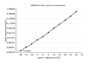 ZWO ASI294MM Pro fotocamera astronomica monocromatica