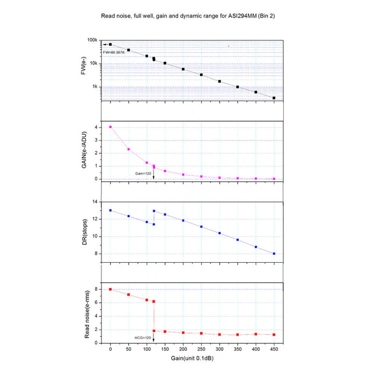 ZWO ASI294MM fotocamera astronomica monocromatica