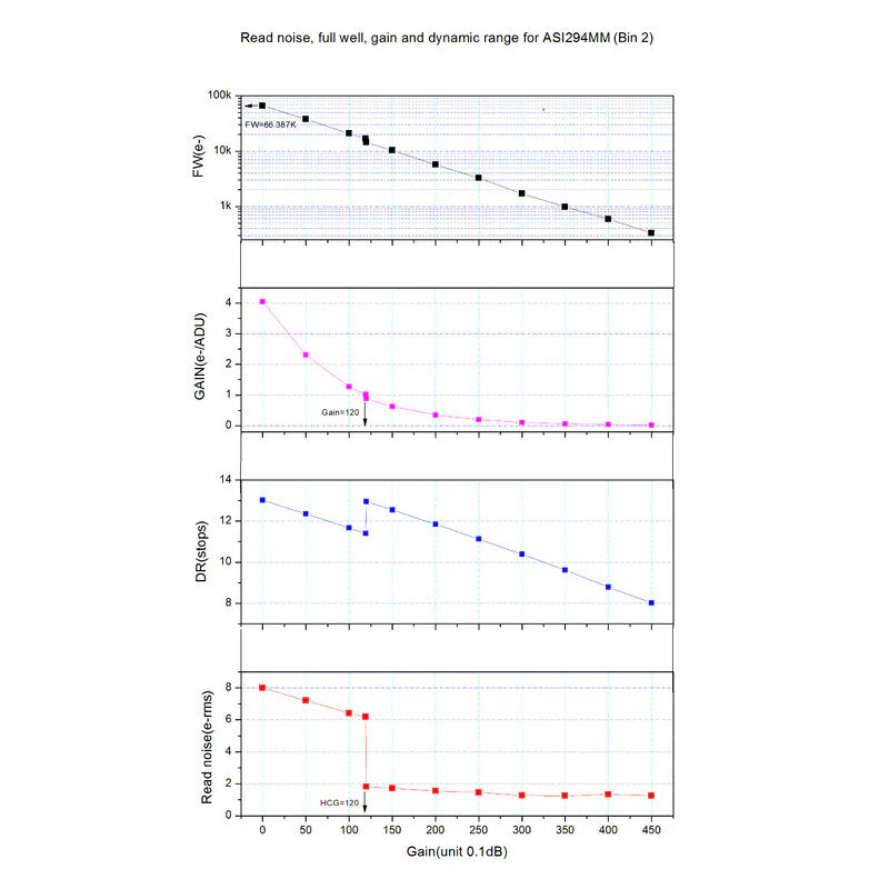 ZWO ASI294MM fotocamera astronomica monocromatica