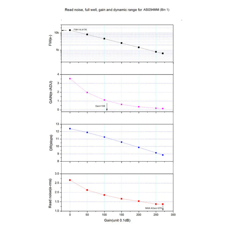 ZWO ASI294MM fotocamera astronomica monocromatica