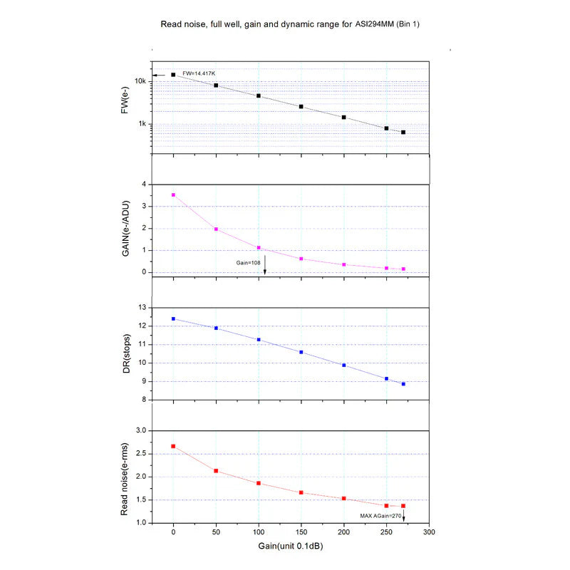 ZWO ASI294MM fotocamera astronomica monocromatica