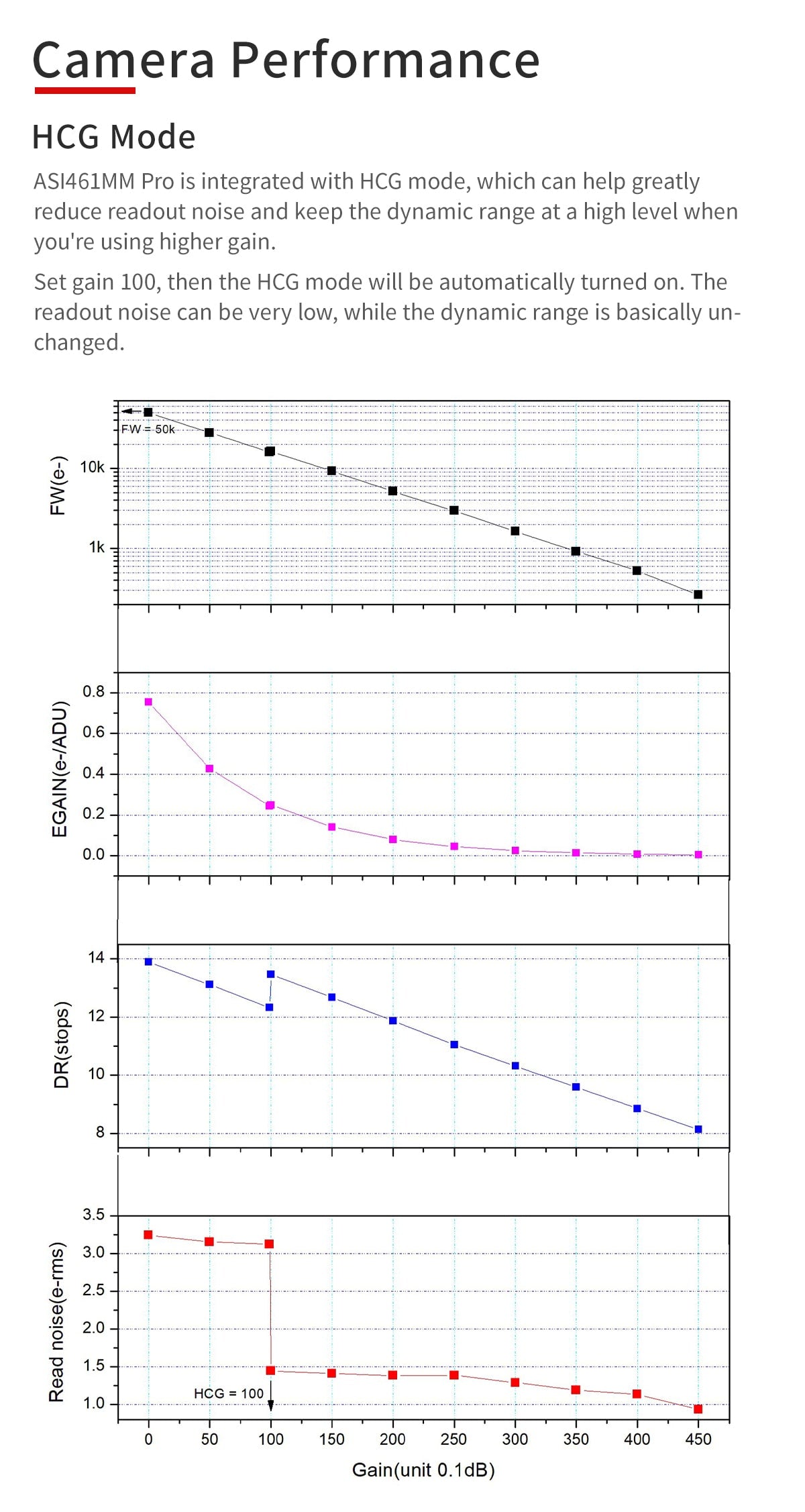 ZWO ASI461MM-P camera astronomica CMOS monocromatica raffreddata